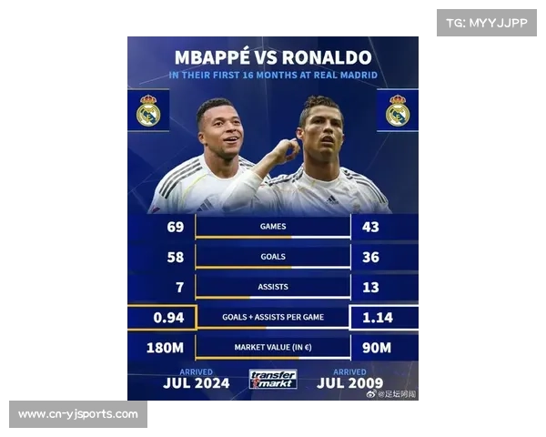 “皇马vs塞尔塔历史交锋占优，姆巴佩冲50场进球纪录”