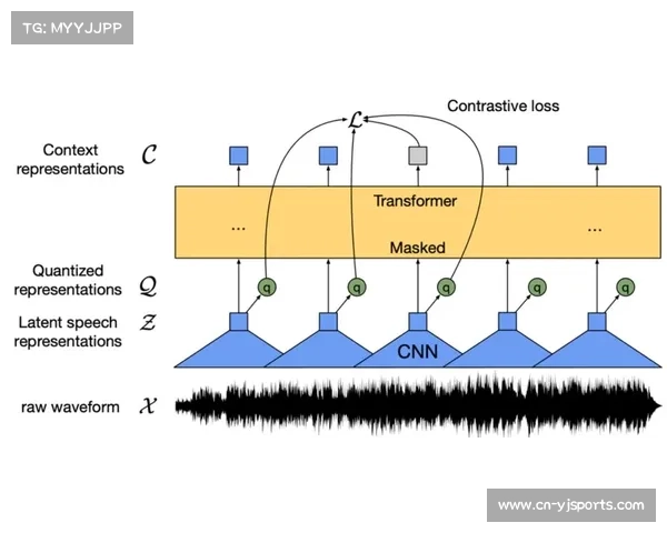 NBA战术探索系统基于AI机器学习模型